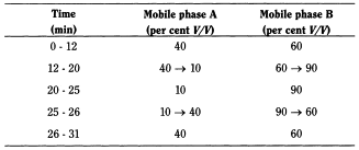 bp2010_v2_01_monographs_medicinal_and_pharmaceutical_substances ketotifenhydrogenfumarate_2_2009_60_tb.png