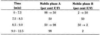 bp2010_v2_07_monographs_medicinal_and_pharmaceutical_substances sulbactamsodium_2_2009_62_tb.png