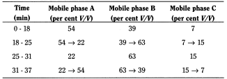 bp2010_v2_07_monographs_medicinal_and_pharmaceutical_substances temazepam_2_2009_60_tb.png