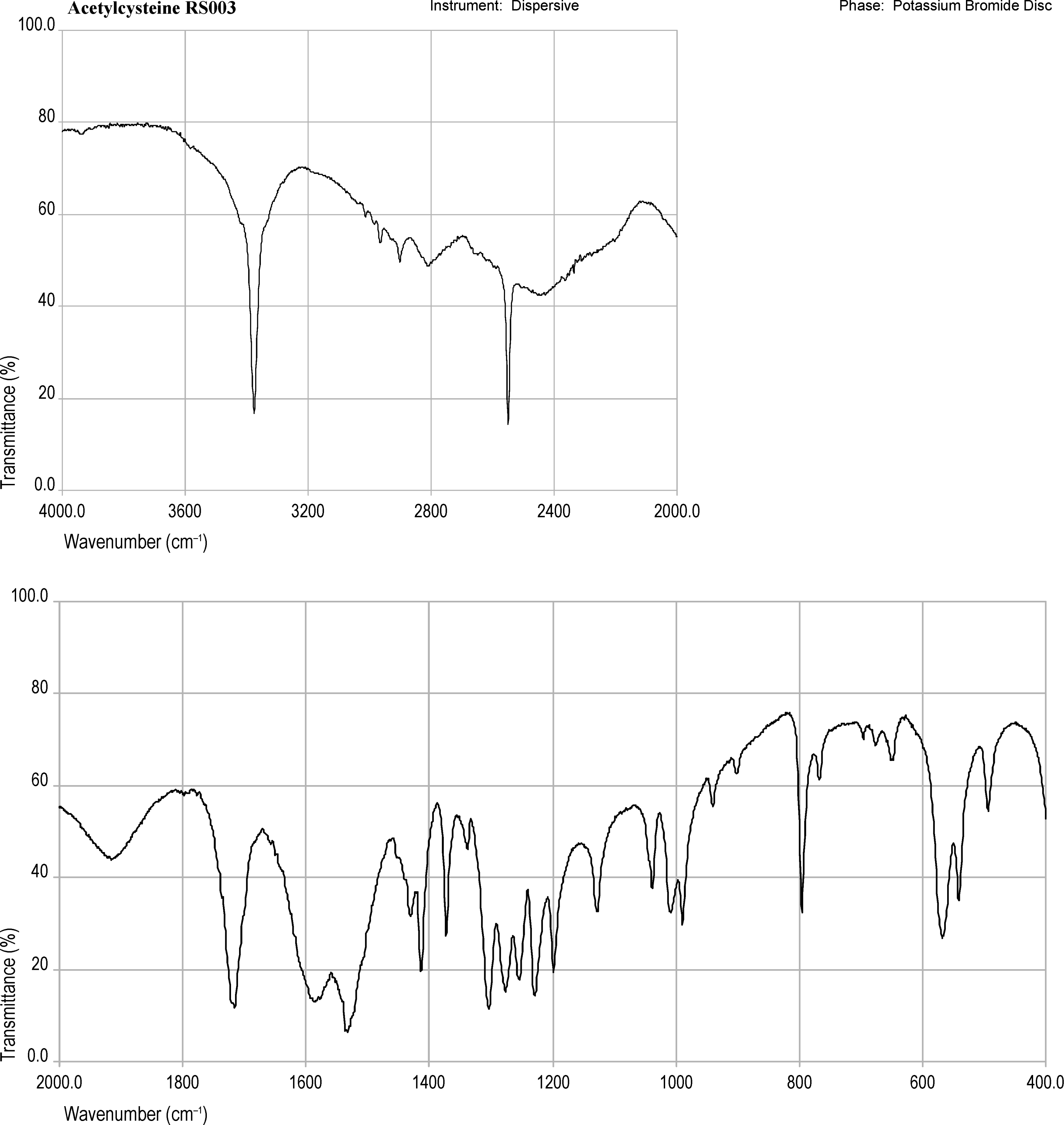 bp2010_v4_00_01_infrared_reference_spectra_images irs_acetylcysteine_003.png