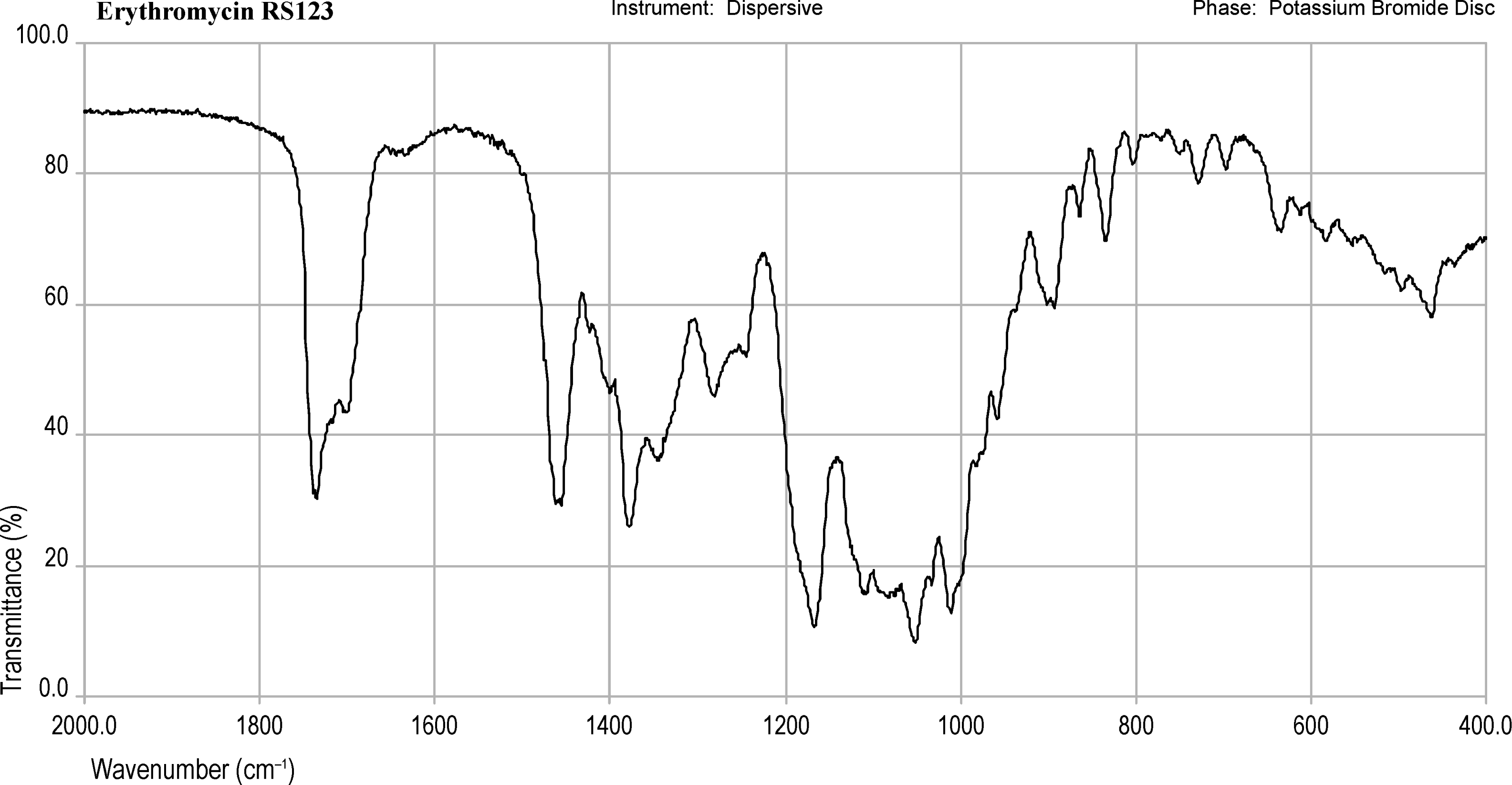 bp2010_v4_00_01_infrared_reference_spectra_images irs_erythromycin_123.png