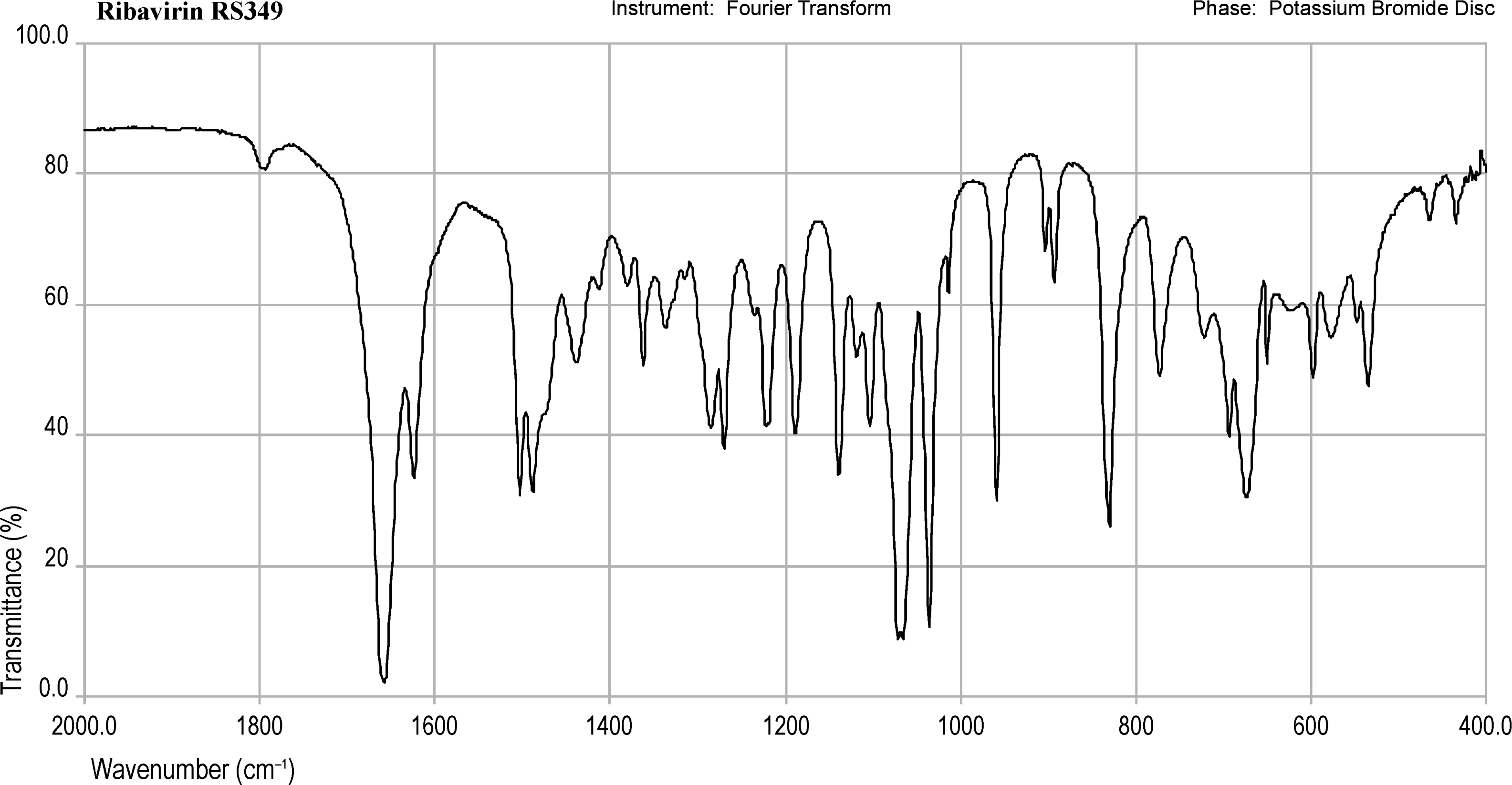 bp2010_v4_00_01_infrared_reference_spectra_images irs_ribavirin_349.png