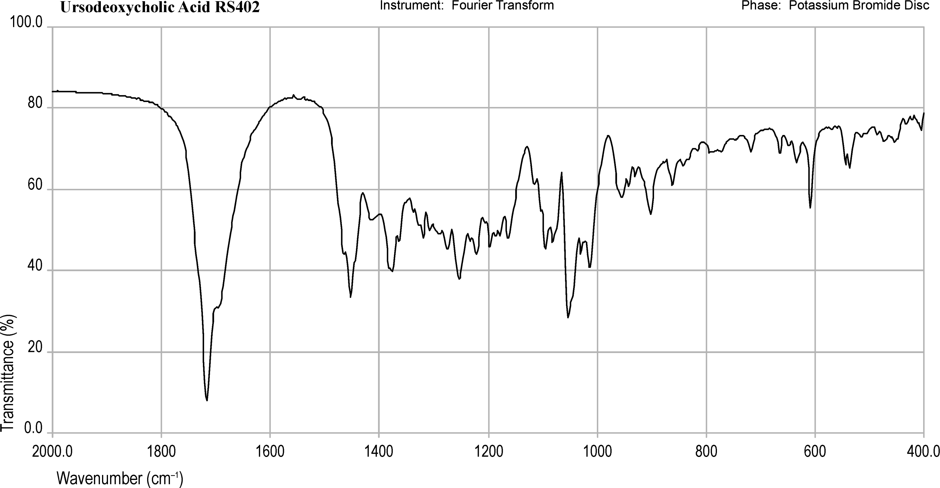 bp2010_v4_00_01_infrared_reference_spectra_images irs_ursodeoxycholic_acid_402.png