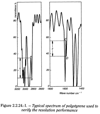 bp2010_v4_03_09_appendix_02_ii 2224absorptionspectrophotometryinfrared_3_bp2009_60_fig.png