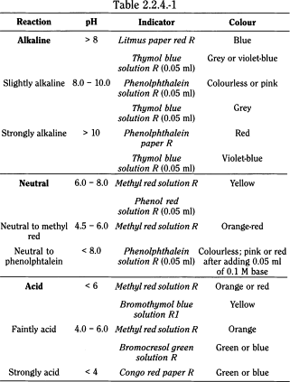 bp2010_v4_03_35_appendix_05_v 224relationshipbetweenreactionsolutionapproxi_1_bp2009_60_tb.png