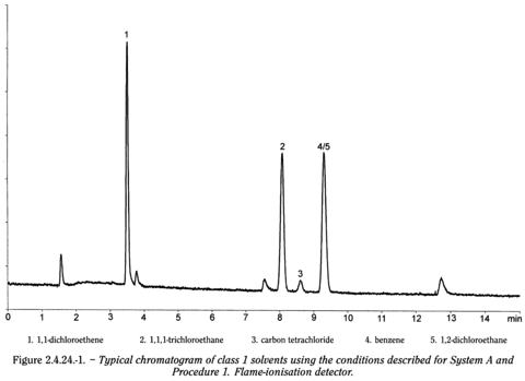 bp2010_v4_03_56_appendix_08_viii 2424identificationandcontrolresidualsolvent_2_bp2009_60_fig.png