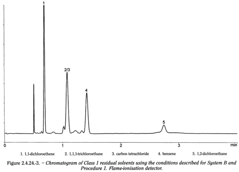 bp2010_v4_03_56_appendix_08_viii 2424identificationandcontrolresidualsolvent_4_bp2009_60_fig.png