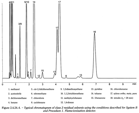 bp2010_v4_03_56_appendix_08_viii 2424identificationandcontrolresidualsolvent_5_bp2009_60_fig.png