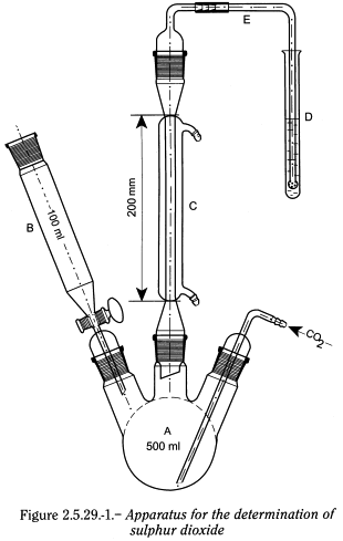 bp2010_v4_03_58_appendix_09_ix 2529sulphurdioxide_2_bp2009_60_fig.png