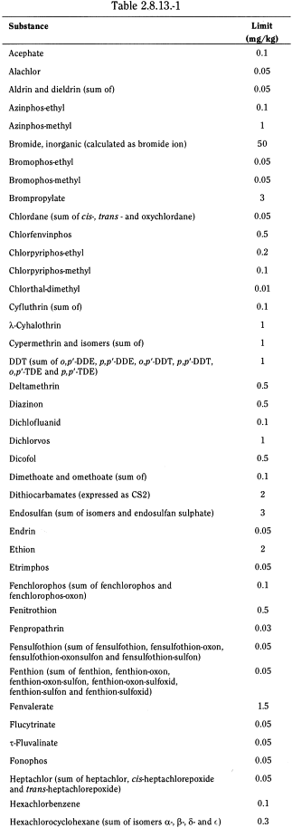 bp2010_v4_04_03_appendix_11_xi 2813pesticideresidues_4_bp2009_62_tb.png