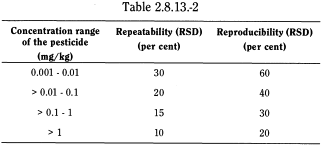 bp2010_v4_04_03_appendix_11_xi 2813pesticideresidues_6_bp2009_62_tb.png