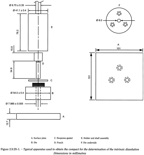 bp2010_v4_04_23_appendix_12_xii 2929intrinsicdissolution_1_bp2009_60_fig.png