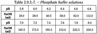bp2010_v4_04_23_appendix_12_xii 293dissolutiontestforsoliddosageforms_13_bp2009_60_tb.png