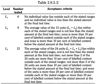 bp2010_v4_04_23_appendix_12_xii 293dissolutiontestforsoliddosageforms_8_bp2009_60_tb.png