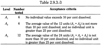 bp2010_v4_04_23_appendix_12_xii 293dissolutiontestforsoliddosageforms_9_bp2009_60_tb.png