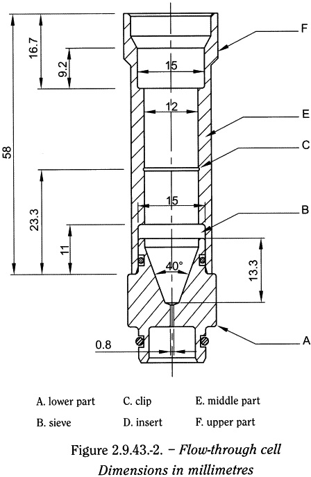 bp2010_v4_04_23_appendix_12_xii 2943apparentdissolution_2_bp2009_61_fig.png