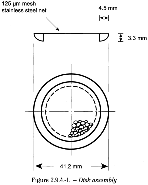 bp2010_v4_04_23_appendix_12_xii 294dissolutiontestfortransdermalpatches_1_bp2009_60_fig.png