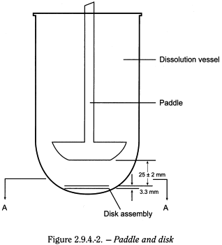 bp2010_v4_04_23_appendix_12_xii 294dissolutiontestfortransdermalpatches_2_bp2009_60_fig.png