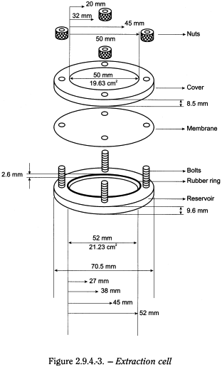 bp2010_v4_04_23_appendix_12_xii 294dissolutiontestfortransdermalpatches_3_bp2009_60_fig.png
