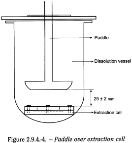 bp2010_v4_04_23_appendix_12_xii 294dissolutiontestfortransdermalpatches_4_bp2009_60_fig.png