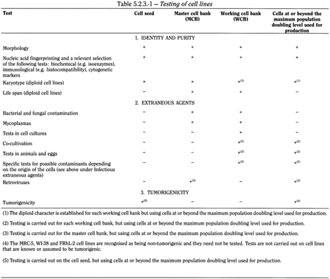 bp2010_v4_04_45_appendix_15_xv 523cellsubstratesfortheproductionofvachumanuse_1_2010_63_tb.png