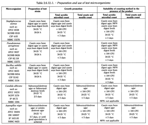 bp2010_v4_04_55_appendix_16_xvi 2612biologicaltests_1_bp2010_65_tb.png