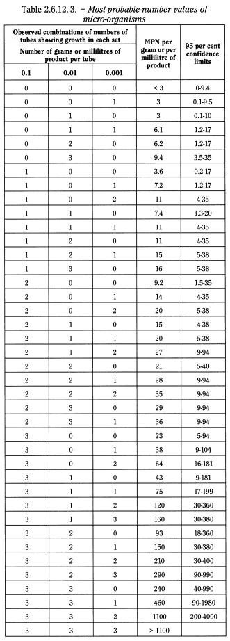 bp2010_v4_04_55_appendix_16_xvi 2612biologicaltests_3_bp2010_65_tb.png