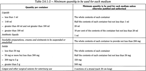bp2010_v4_04_55_appendix_16_xvi 261sterility_2_2010_63_tb.png