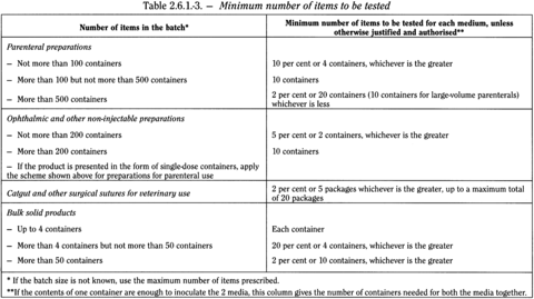 bp2010_v4_04_55_appendix_16_xvi 261sterility_3_2010_63_tb.png