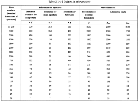 bp2010_v4_04_61_appendix_17_xvii 214sieves_1_bp2009_60_tb.png