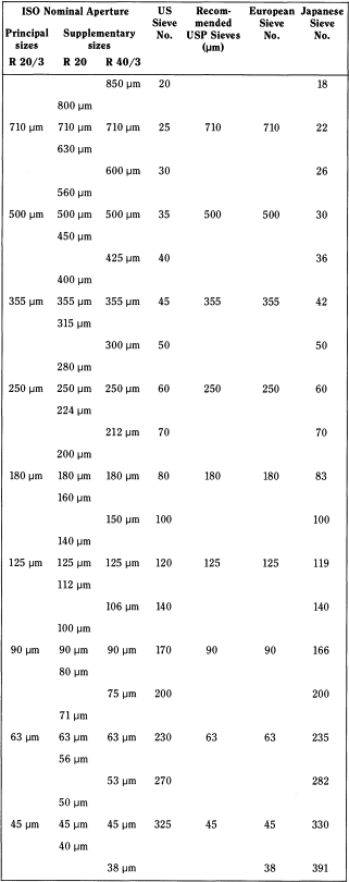 bp2010_v4_04_61_appendix_17_xvii 2938particlesizedistributiondestimation_2_2009_62_tb.png