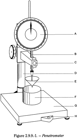 bp2010_v4_04_61_appendix_17_xvii 299measurementofconsistencybypenetrometry_1_bp2009_62_fig.png
