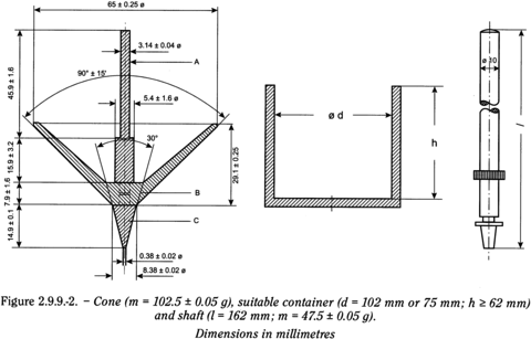 bp2010_v4_04_61_appendix_17_xvii 299measurementofconsistencybypenetrometry_2_bp2009_62_fig.png