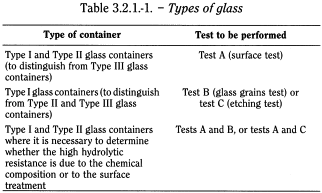 bp2010_v4_04_81_appendix_19_xix 321glasscontainersforpharmaceuticaluse_1_bp2009_60_tb.png