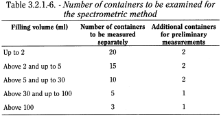 bp2010_v4_04_81_appendix_19_xix 321glasscontainersforpharmaceuticaluse_8_bp2009_60_tb.png