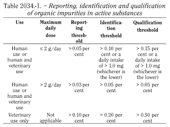 bp2012_v1_07_medicinal_and_pharmaceutical_substances_1 substancesforpharmaceuticaluse_1_2010_65_tb.png