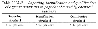 bp2012_v1_07_medicinal_and_pharmaceutical_substances_1 substancesforpharmaceuticaluse_2_2010_65_tb.png