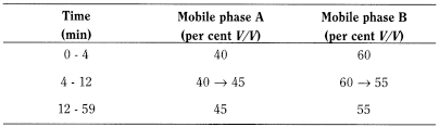 bp2012_v1_07_medicinal_and_pharmaceutical_substances_2 beclometasonedipropionateanhydrous_2_2012_70_tb.png