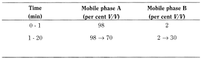 bp2012_v1_07_medicinal_and_pharmaceutical_substances_3 cefadroxilmonohydrate_2_2012_70_tb.png