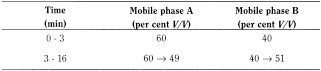 bp2012_v2_13_medicinal_and_pharmaceutical_substances_3 montelukastsodium_4_2013_73_tb.png