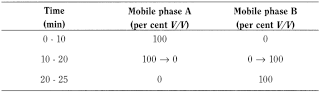 bp2012_v2_13_medicinal_and_pharmaceutical_substances_3 olanzapine_2_2013_73_tb.png