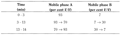 bp2012_v2_13_medicinal_and_pharmaceutical_substances_4 phenylephrinehydrochloride_2_2012_70_tb.png