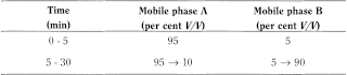 bp2012_v2_13_medicinal_and_pharmaceutical_substances_6 salbutamolsulfate_2_2012_72_tb.png