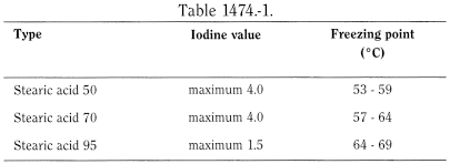 bp2012_v2_13_medicinal_and_pharmaceutical_substances_7 stearicacid_2_2012_70_tb.png