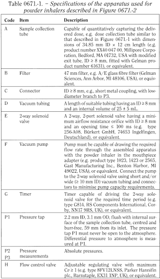 bp2012_v3_19_formulated_preparations_general_monographs_01 preparationsforinhalation_3_2013_73_tb.png