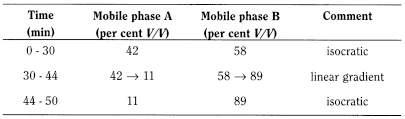 bp2012_v3_21_formulated_preparations_specific_monographs_07 insulinpreparationsinjectable_2_2012_70_tb.png
