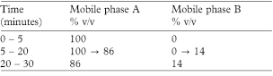 bp2012_v3_21_formulated_preparations_specific_monographs_11 salbutamol_injection_solution-t1.png