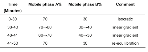 bp2012_v3_21_formulated_preparations_specific_monographs_11 sertralinetablets_1_bp2011_tb.png