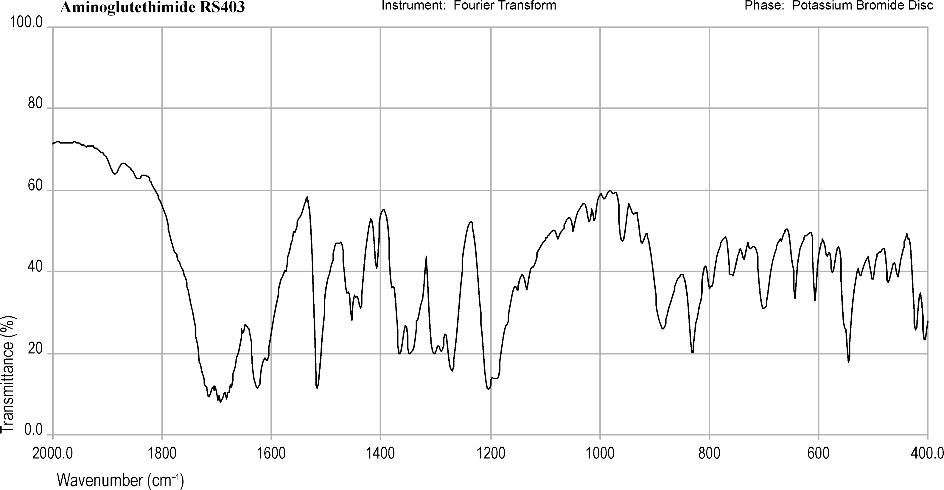 bp2012_v5_43_infrared_reference_spectra_images irs_aminoglutethimide_403.png
