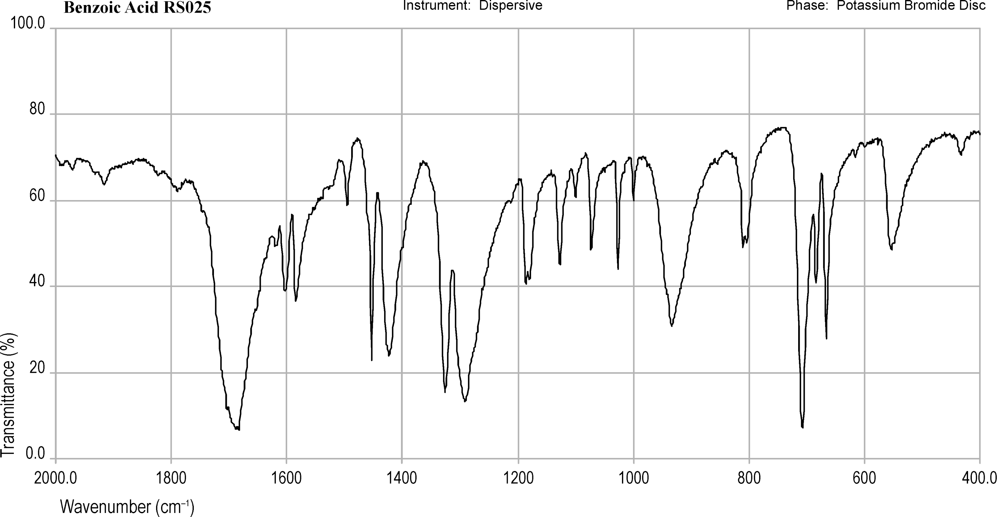 bp2012_v5_43_infrared_reference_spectra_images irs_benzoic_acid_025.png